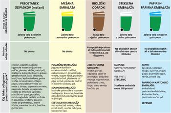 NADZOR NAD RAVNANJEM S KOMUNALNIMI ODPADKI