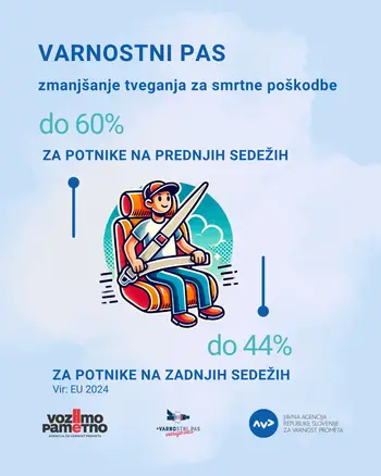 VARNOSTNI PAS ZMANJŠUJE TVEGANJE
